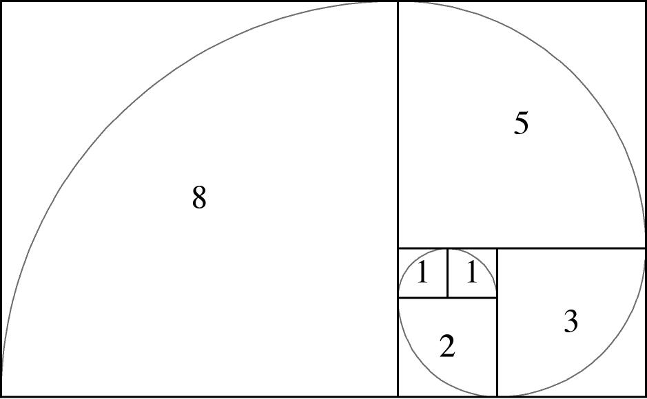 You, Fibonacci, the Flywheel and Your Company - The Habit Factor®The ...